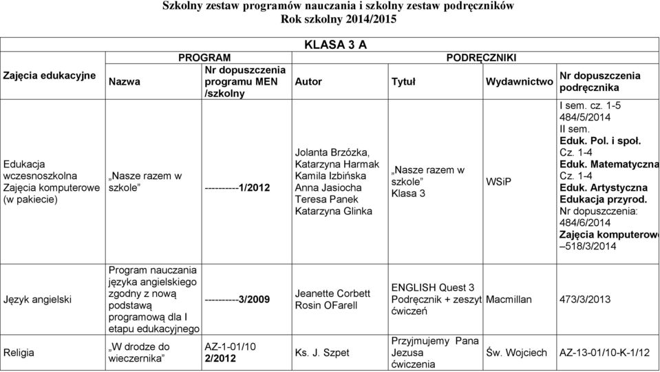 Cz. 14 Eduk. Matematyczna Cz. 14 Eduk. Artystyczna przyrod.