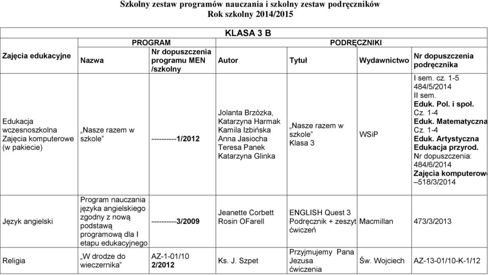 Cz. 14 Eduk. Matematyczna Cz. 14 Eduk. Artystyczna przyrod.