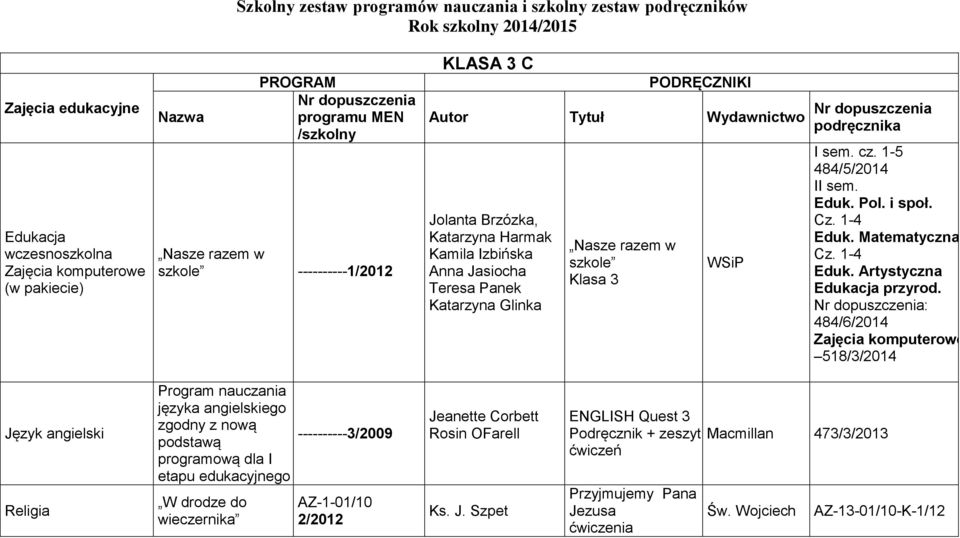 Cz. 14 Eduk. Matematyczna Cz. 14 Eduk. Artystyczna przyrod.