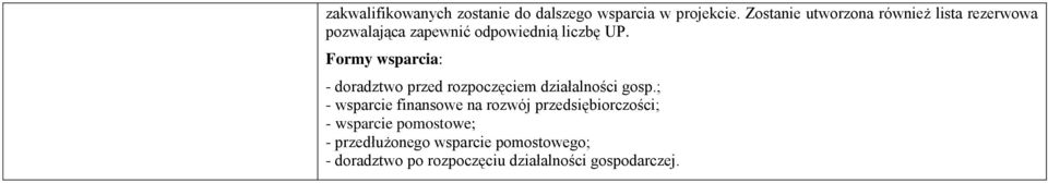 - doradztwo przed rozpoczęciem działalności gosp.