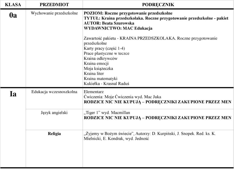 Roczne przygotowanie przedszkolne Karty pracy (część 1-4) Prace plastyczne w teczce Kraina odkrywców Kraina emocji Moja książeczka Kraina liter