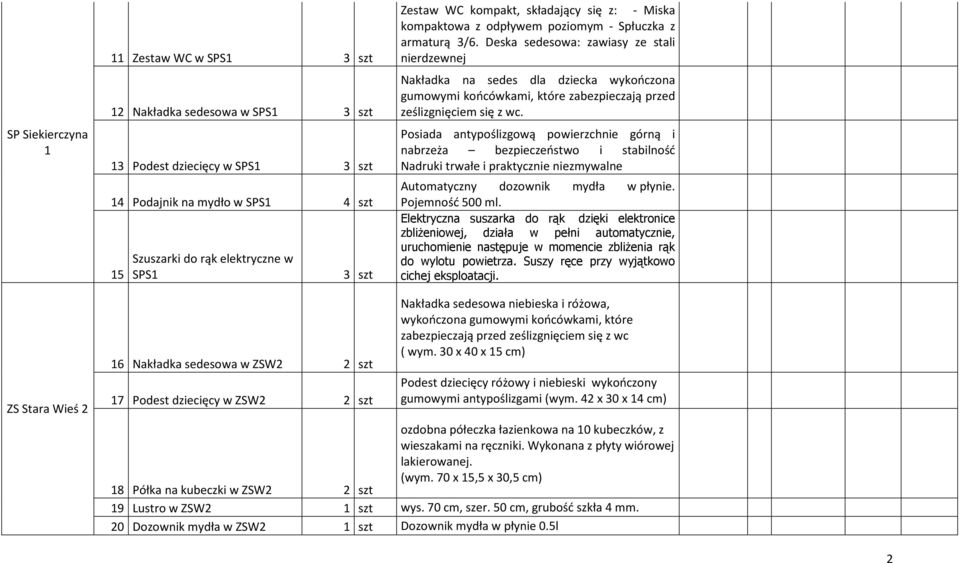 Deska sedesowa: zawiasy ze stali nierdzewnej Nakładka na sedes dla dziecka wykończona gumowymi końcówkami, które zabezpieczają przed ześlizgnięciem się z wc.