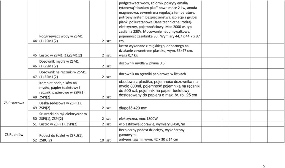 pianki poliuretanowe.dane techniczne: rodzajelektryczny, pojemnościowy. Moc 2000 w, typ zasilania 230V. Mocowanie nadumywalkowy, pojemność zasobnika 30l. Wymiary 44,7 x 44,7 x 37 cm.