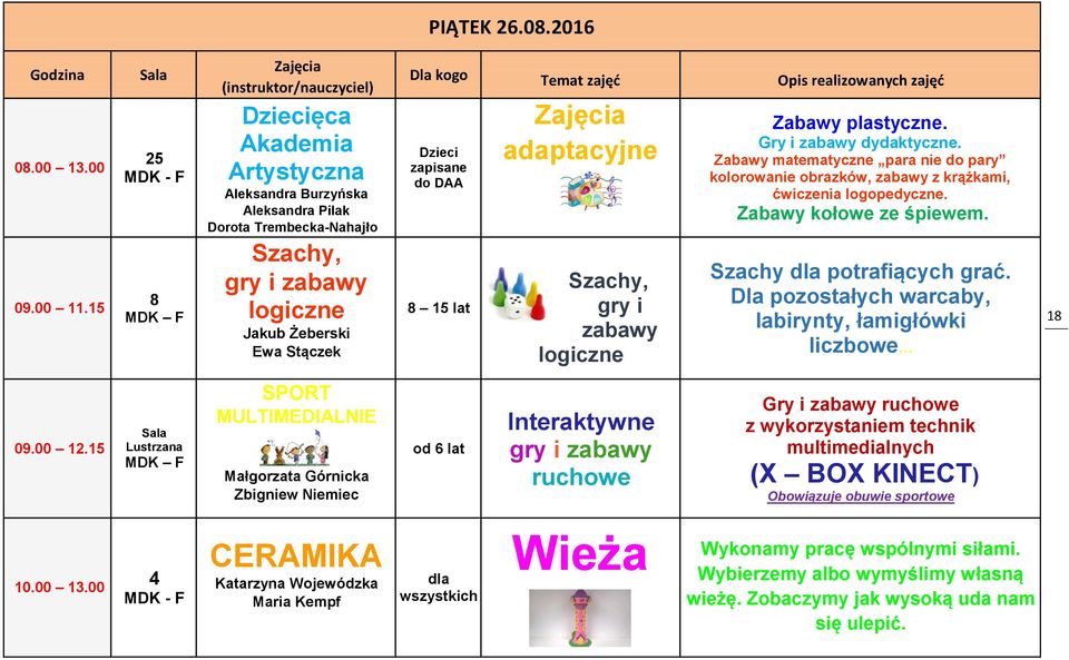 Zabawy plastyczne. Gry i zabawy dydaktyczne. Zabawy matematyczne para nie do pary kolorowanie obrazków, zabawy z krążkami, ćwiczenia logopedyczne. Zabawy kołowe ze śpiewem.