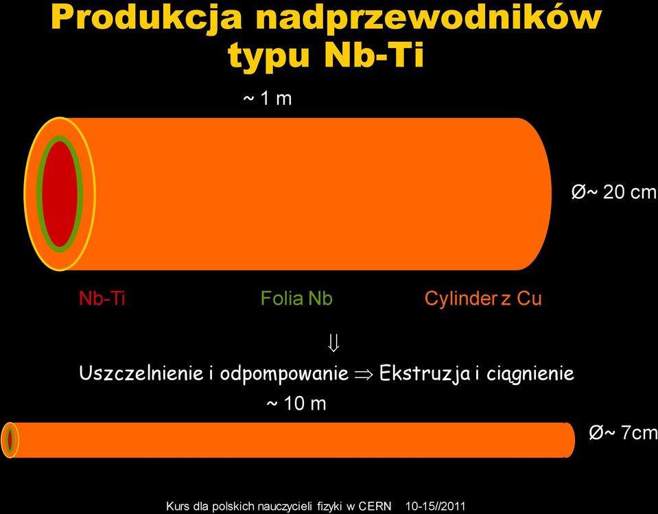 Cylinder z Cu Uszczelnienie i