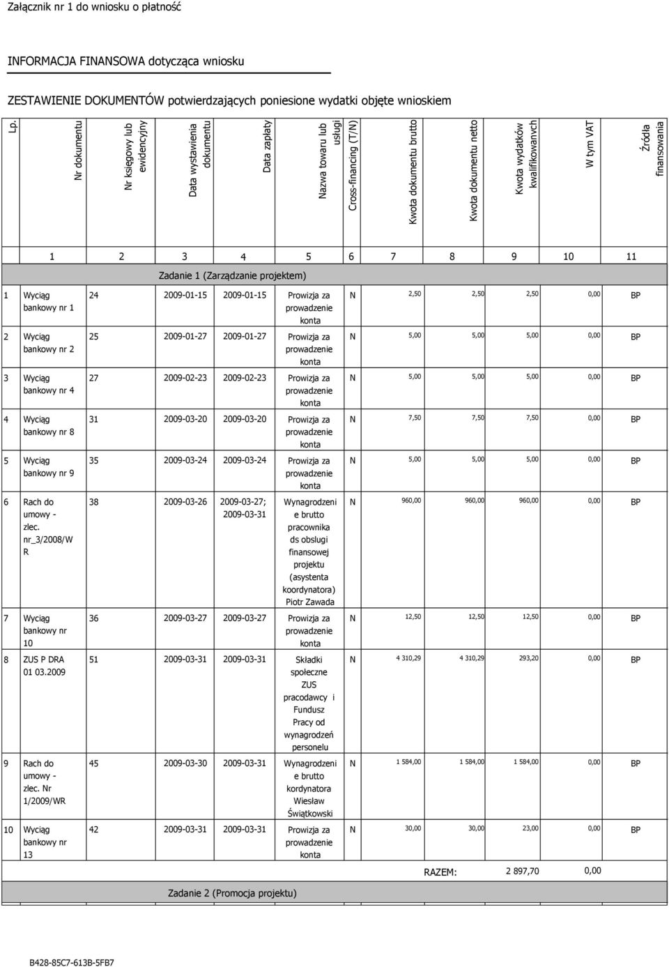 kwalifikowanych W tym VAT Źródła finansowania 1 2 3 4 5 6 7 8 9 10 11 Zadanie 1 (Zarządzanie projektem) 1 24 2009-01-15 2009-01-15 Prowizja za N 2,50 2,50 2,50 BP bankowy nr 1 2 25 2009-01-27