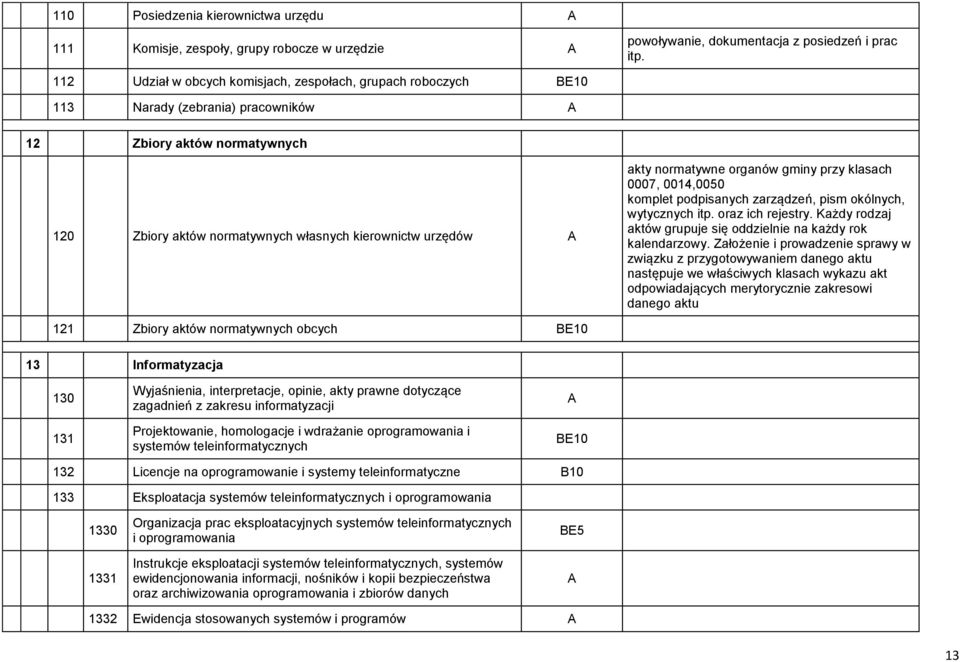 organów gminy przy klasach 0007, 0014,0050 komplet podpisanych zarządzeń, pism okólnych, wytycznych itp. oraz ich rejestry. Każdy rodzaj aktów grupuje się oddzielnie na każdy rok kalendarzowy.