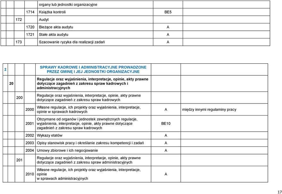 oraz wyjaśnienia, interpretacje, opinie, akty prawne dotyczące zagadnień z zakresu spraw kadrowych 2000 Własne regulacje, ich projekty oraz wyjaśnienia, interpretacje, opinie w sprawach kadrowych