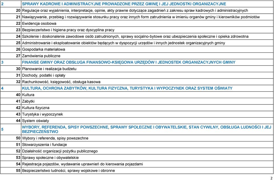 higiena pracy oraz dyscyplina pracy 24 Szkolenie i doskonalenie zawodowe osób zatrudnionych, sprawy socjalno-bytowe oraz ubezpieczenia społeczne i opieka zdrowotna 25 dministrowanie i eksploatowanie