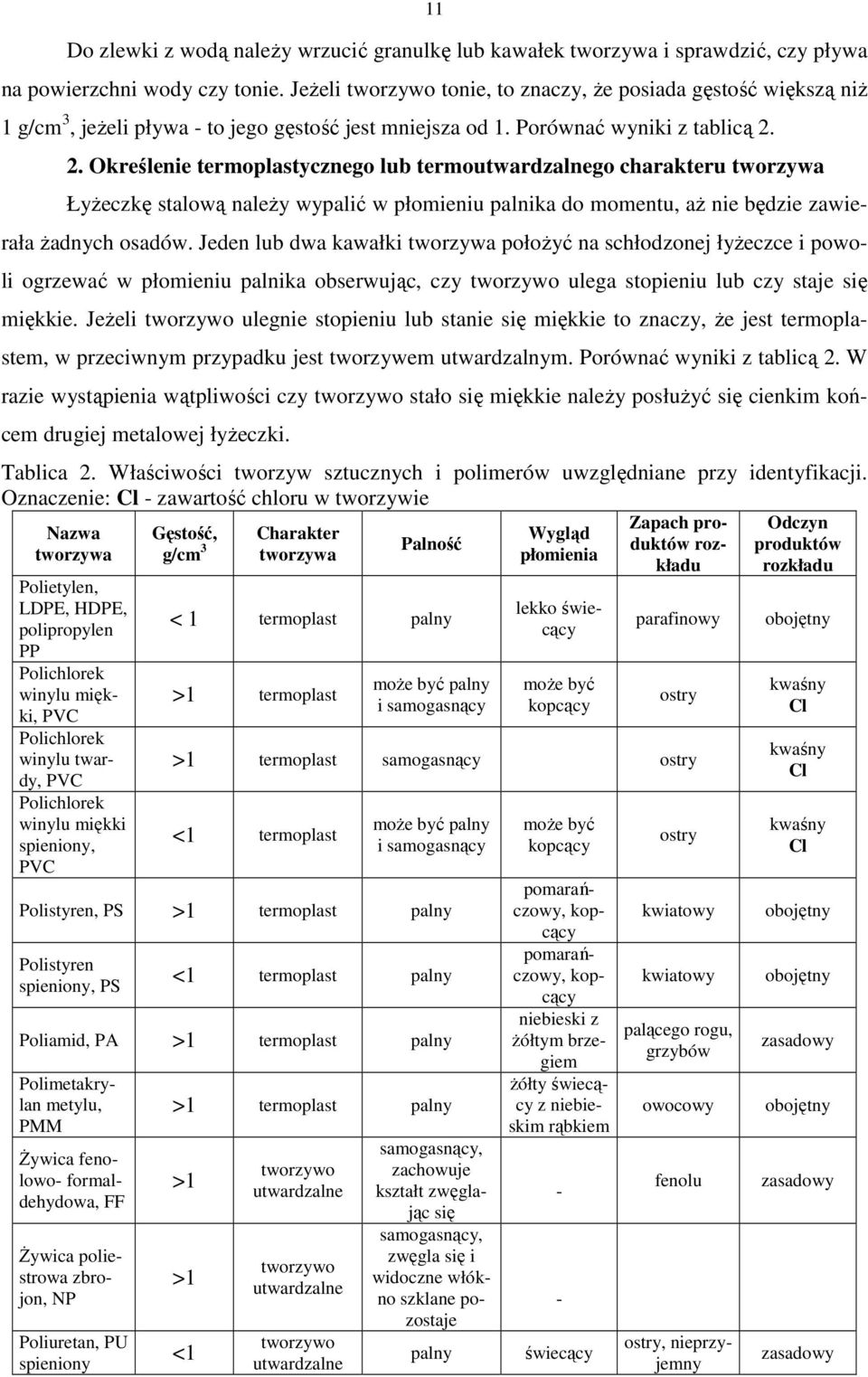 2. Określenie termoplastycznego lub termoutwardzalnego charakteru tworzywa ŁyŜeczkę stalową naleŝy wypalić w płomieniu palnika do momentu, aŝ nie będzie zawierała Ŝadnych osadów.