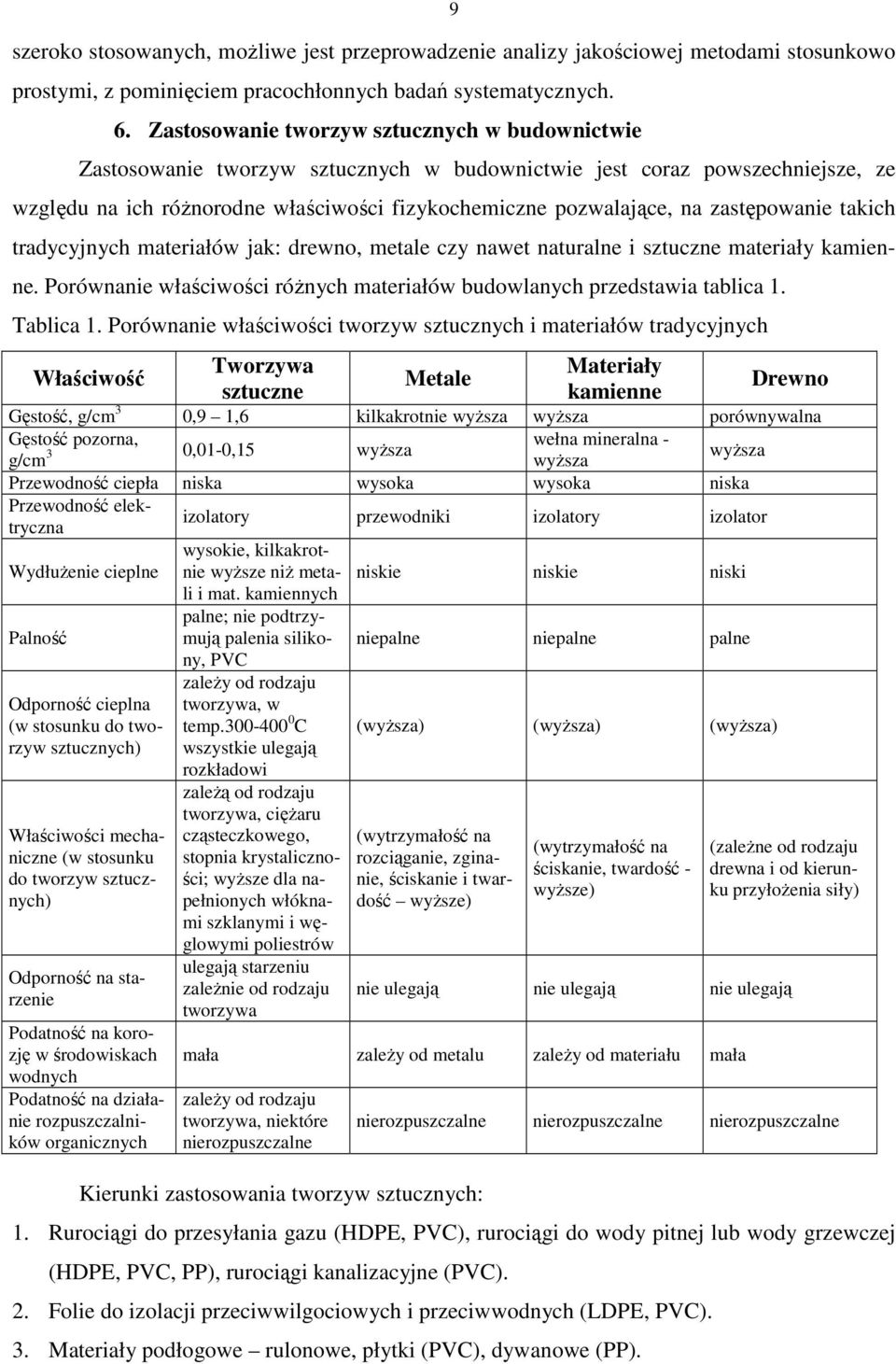 zastępowanie takich tradycyjnych materiałów jak: drewno, metale czy nawet naturalne i sztuczne materiały kamienne. Porównanie właściwości róŝnych materiałów budowlanych przedstawia tablica 1.