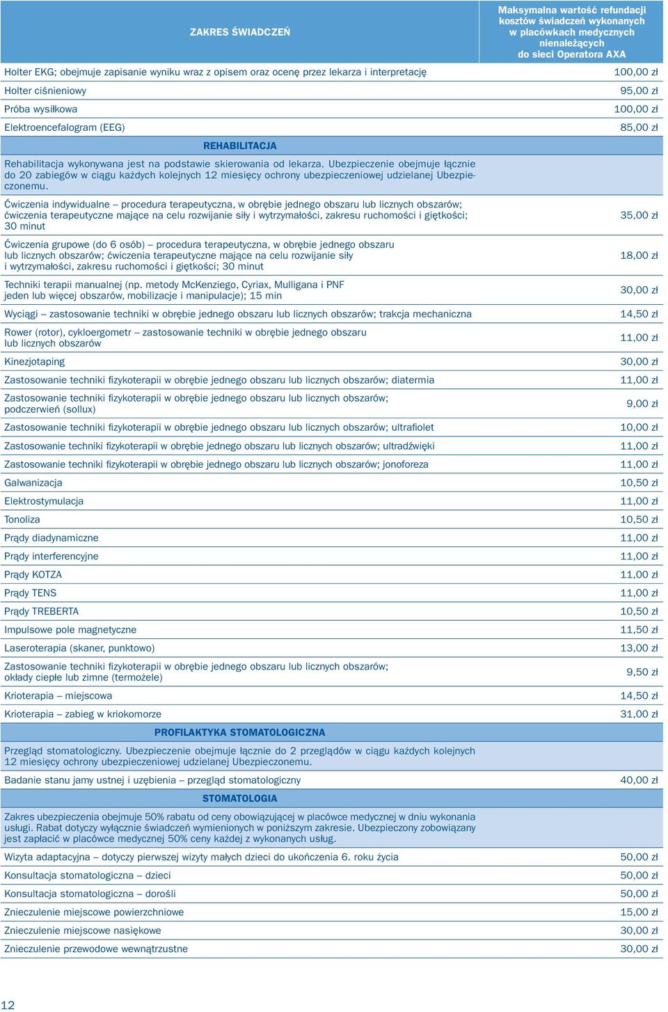 Ćwiczenia indywidualne procedura terapeutyczna, w obrębie jednego obszaru lub licznych obszarów; ćwiczenia terapeutyczne mające na celu rozwijanie siły i wytrzymałości, zakresu ruchomości i