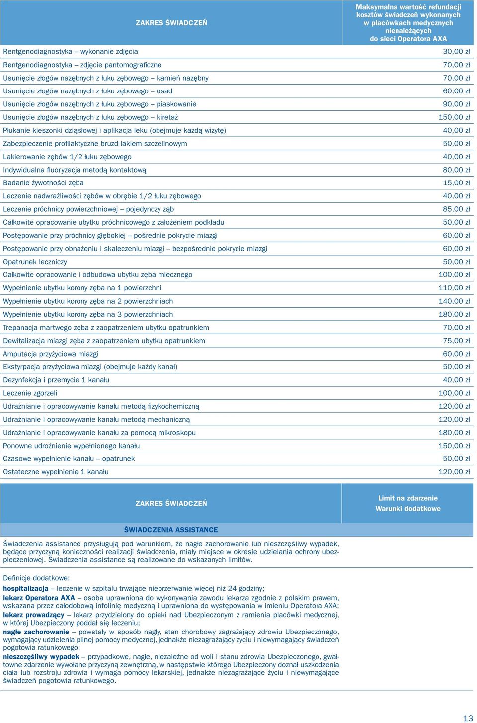 bruzd lakiem szczelinowym Lakierowanie zębów 1/2 łuku zębowego Indywidualna fl uoryzacja metodą kontaktową Badanie żywotności zęba Leczenie nadwrażliwości zębów w obrębie 1/2 łuku zębowego Leczenie