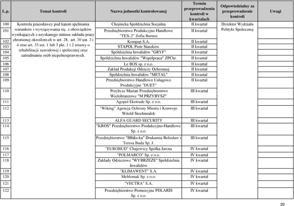 1 i 2 ustawy o STAPOL Piotr Staszków I 104 rehabilitacji zawodowej i spolecznej oraz Spółdzielnia Inwalidów "GRYF" I zatrudnianiu osób niepełnosprawnych. 105 Spółdzielnia Inwalidów "Współpraca" ZPChr.