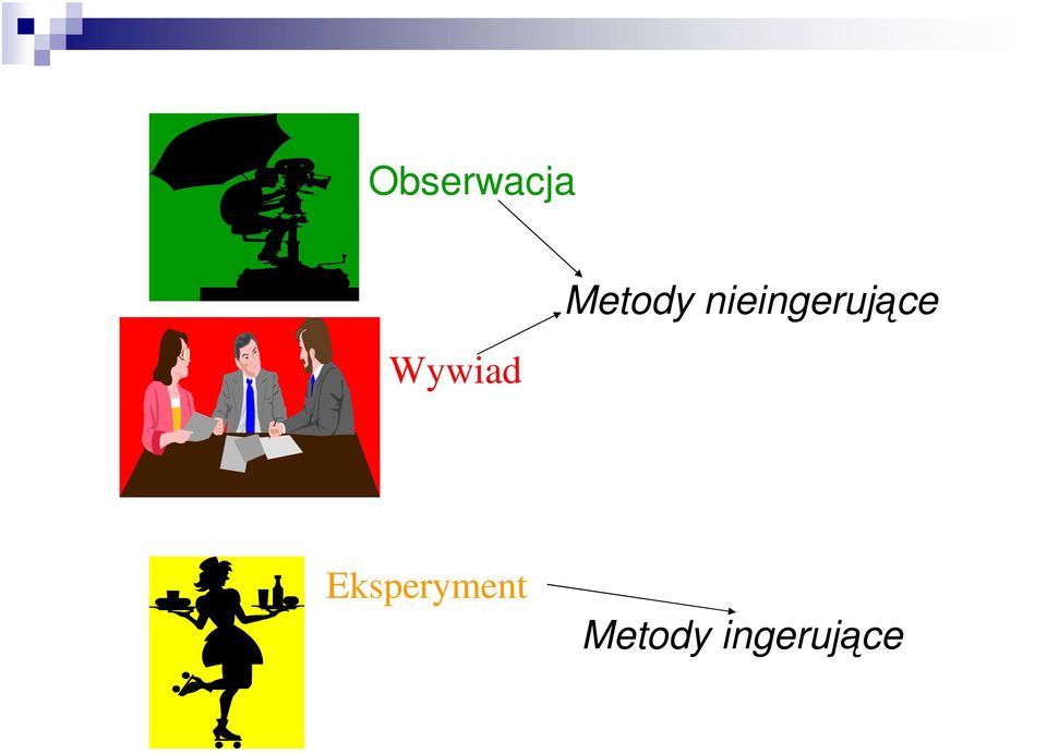 nieingerujące