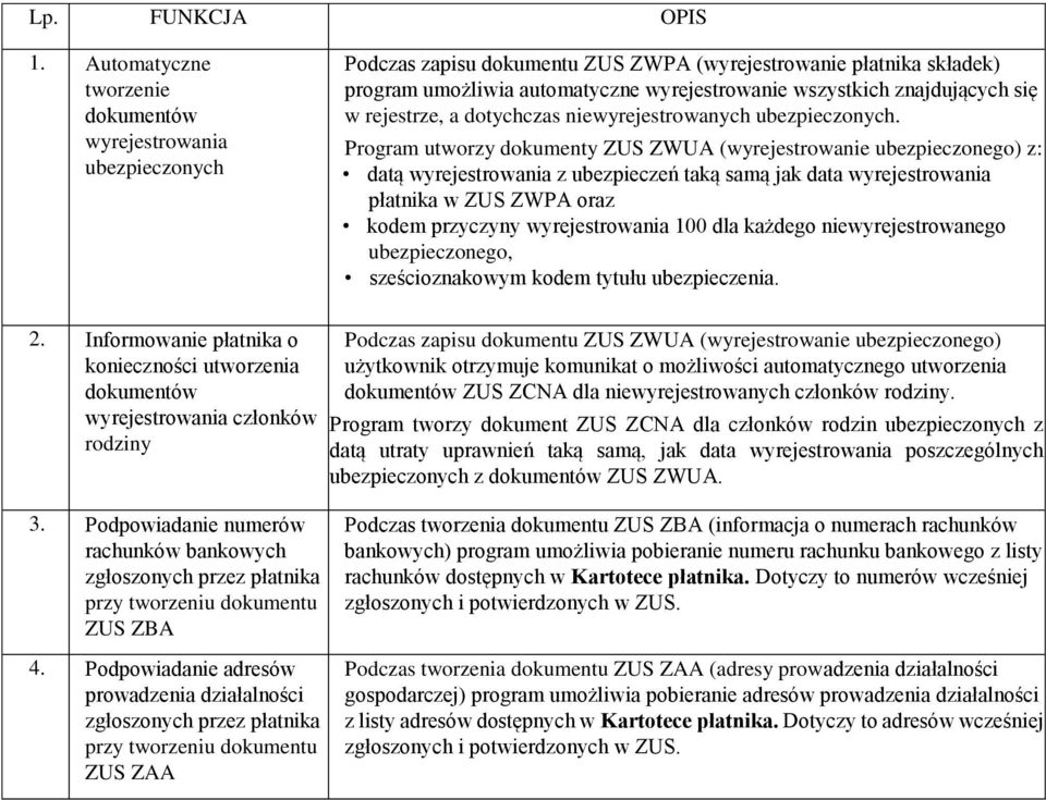 znajdujących się w rejestrze, a dotychczas niewyrejestrowanych ubezpieczonych.