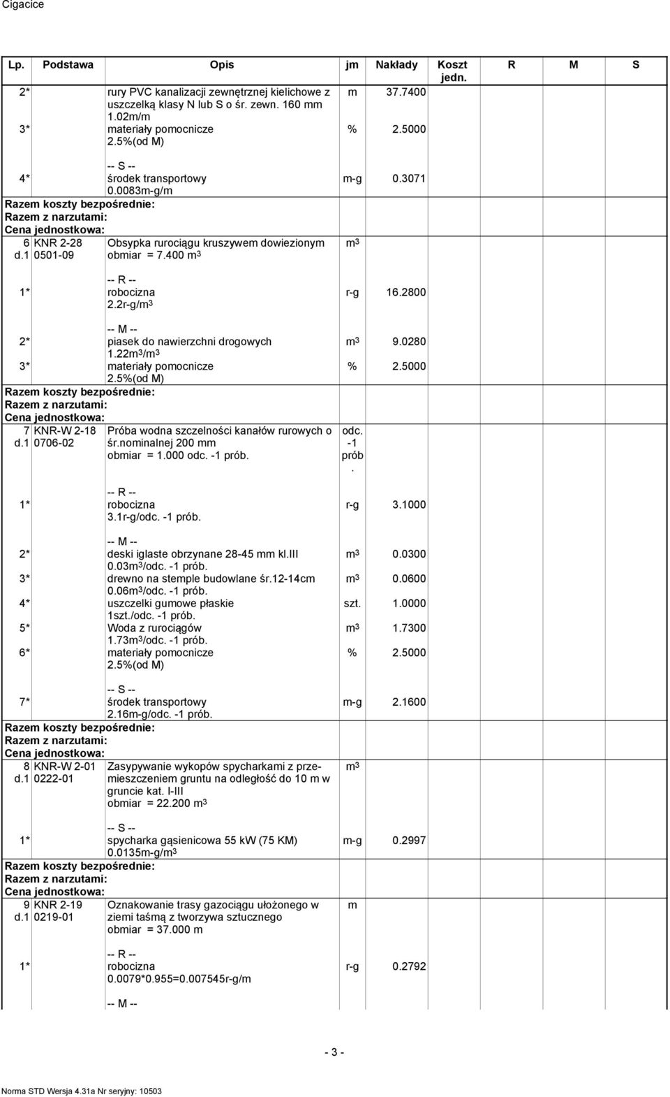 22 / 7 KNR-W 2-18 0706-02 Próba wodna szczelności kanałów rurowych o śr.nominalnej 200 mm obmiar = 1.000 odc. -1 prób. odc. -1 prób. 3.1r-g/odc. -1 prób. 2* deski iglaste obrzynane 28-45 mm kl.iii 0.