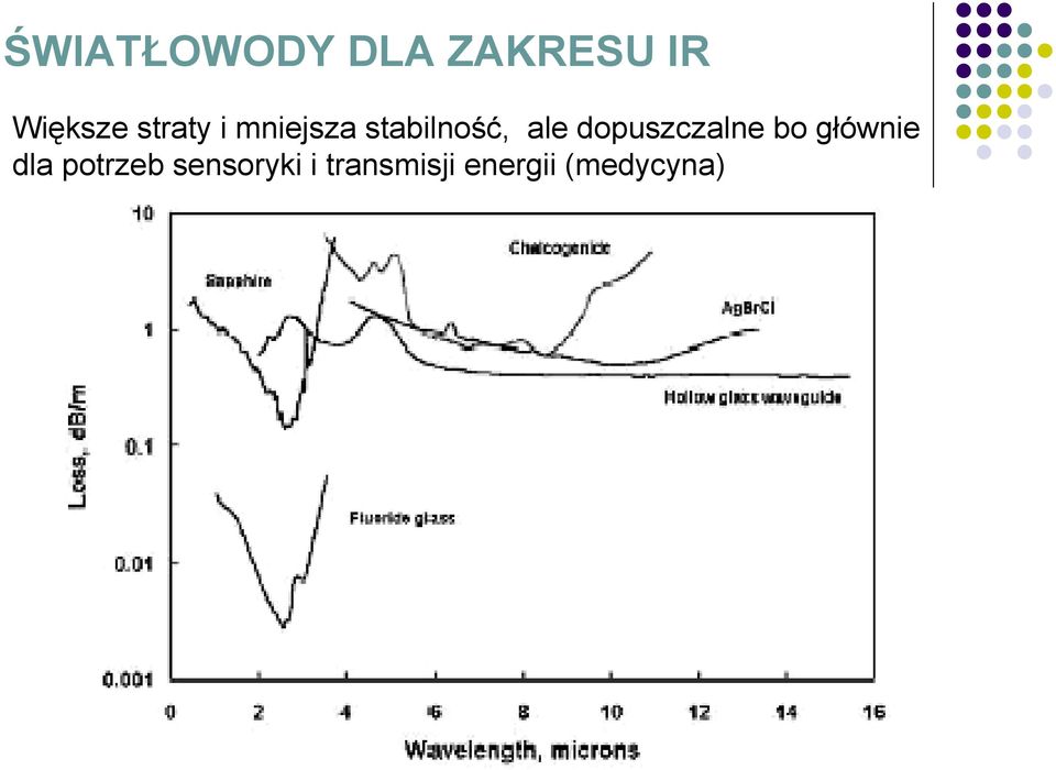 dopuszczalne bo głównie dla potrzeb