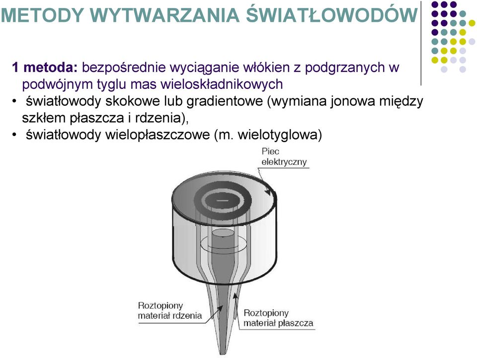 światłowody skokowe lub gradientowe (wymiana jonowa między szkłem