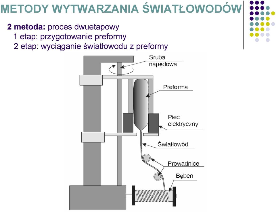 etap: przygotowanie preformy 2