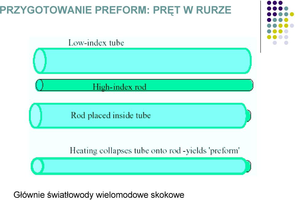 RURZE Głównie