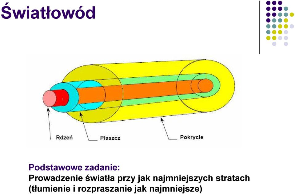 najmniejszych stratach