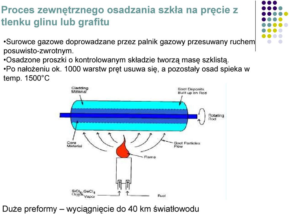 Osadzone proszki o kontrolowanym składzie tworzą masę szklistą. Po nałożeniu ok.