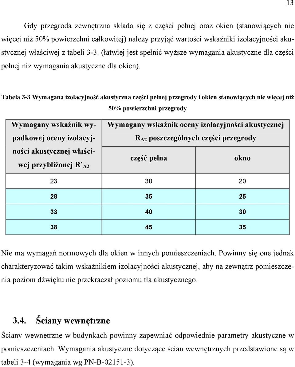 Tabela 3-3 Wymagana izolacyjność akustyczna części pełnej przegrody i okien stanowiących nie więcej niż 50% powierzchni przegrody Wymagany wskaźnik wypadkowej oceny izolacyjności akustycznej