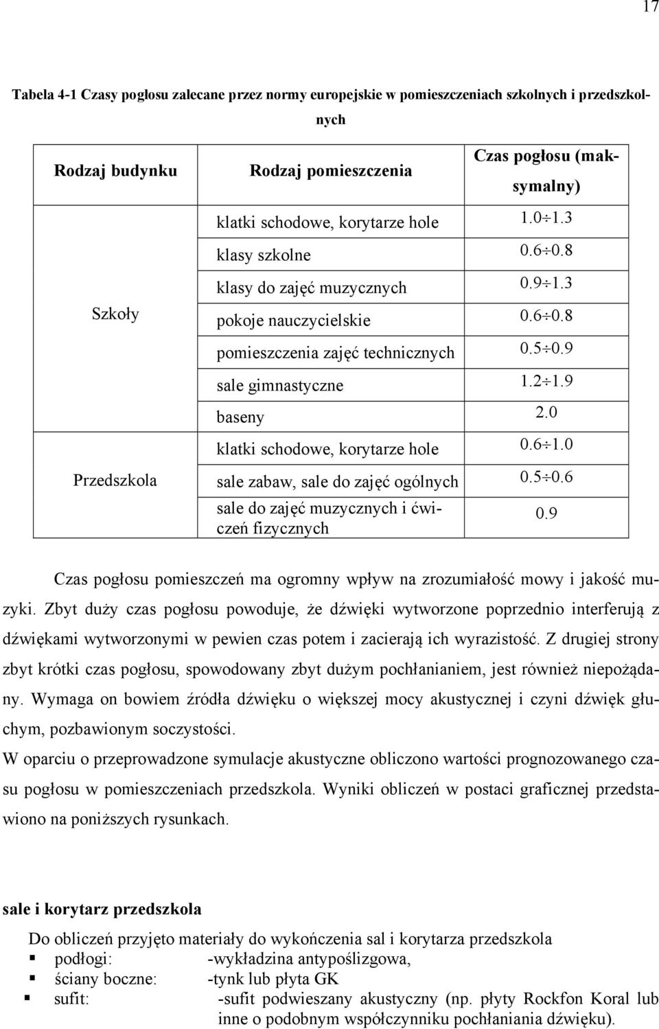 0 klatki schodowe, korytarze hole 0.6 1.0 sale zabaw, sale do zajęć ogólnych 0.5 0.6 sale do zajęć muzycznych i ćwiczeń fizycznych 0.