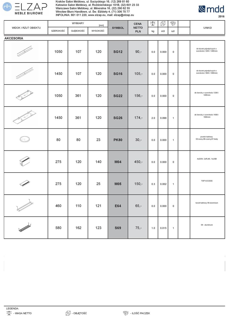 0 0.000 0 4x230V, 2xRJ45, 1xUSB 275 120 25 M05 150,- 0.3 0.002 1 TOP ACCESS 460 110 121 E64 65,- 0.0 0.000 0 kana' kablowy 09-aluminium 580 162 123 S69 75,- 1.0 0.015 1 09 - aluminium DODATKOWA DOP"ATA DO CECHY CECHA - WAGA - OBJ#TO!