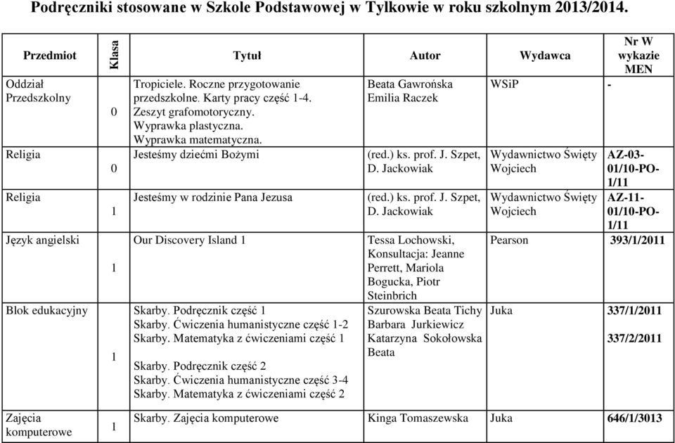 Ćwiczenia humanistyczne część - Skarby. z ćwiczeniami część Skarby. Podręcznik część Skarby. Ćwiczenia humanistyczne część - Skarby.