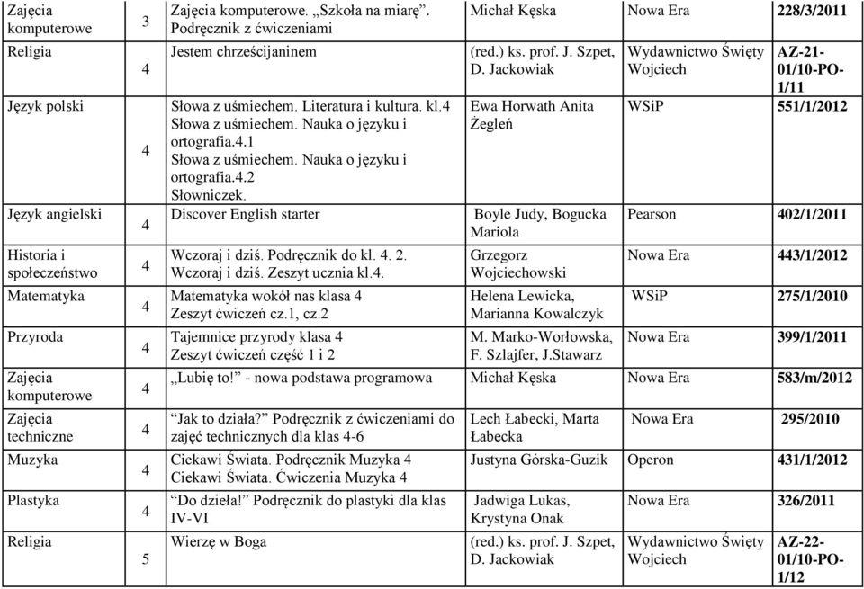 Tajemnice przyrody klasa Zeszyt ćwiczeń część i Michał Kęska Nowa Era 8//0 Ewa Horwath Anita Żegleń Boyle Judy, Bogucka Mariola Grzegorz owski Helena Lewicka, Marianna Kowalczyk M. Marko-Worłowska, F.