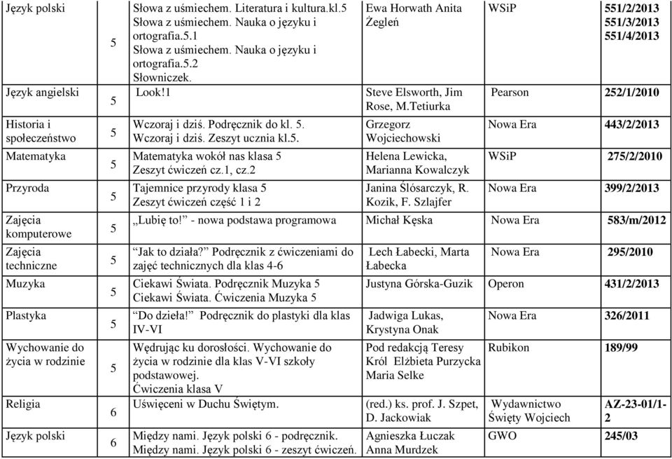 Tetiurka Grzegorz owski Helena Lewicka, Marianna Kowalczyk Janina Ślósarczyk, R. Kozik, F. Szlajfer WSiP //0 //0 //0 Pearson //00 Nowa Era //0 WSiP 7//00 Nowa Era 99//0 Lubię to!