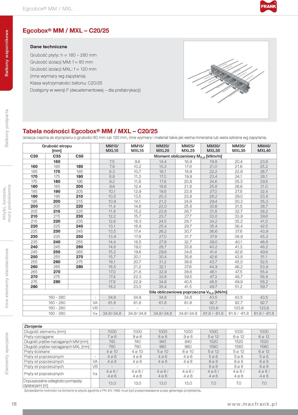 mineralna lub wata szklana wg zapytania. Grubość stropu [] MM10/ MXL10 MM15/ MXL15 MM20/ MXL20 MM25/ MXL25 MM30/ MXL30 MM35/ MXL35 MM40/ MXL40 C30 C35 C50 Moment obliczeniowy M R,d [knm/m] 160 7.5 9.