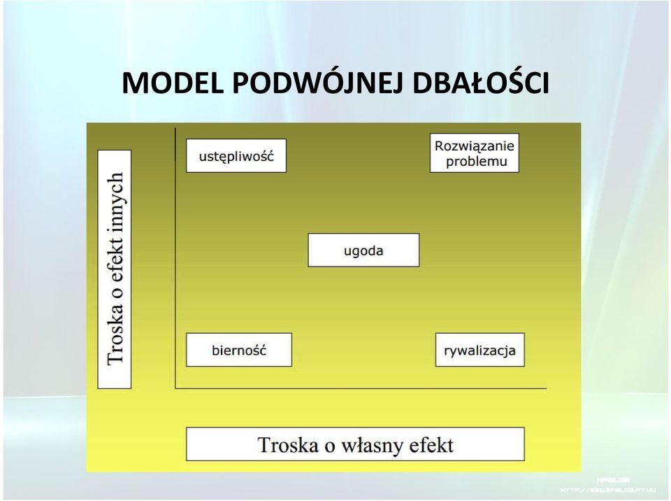 DBAŁOŚCI