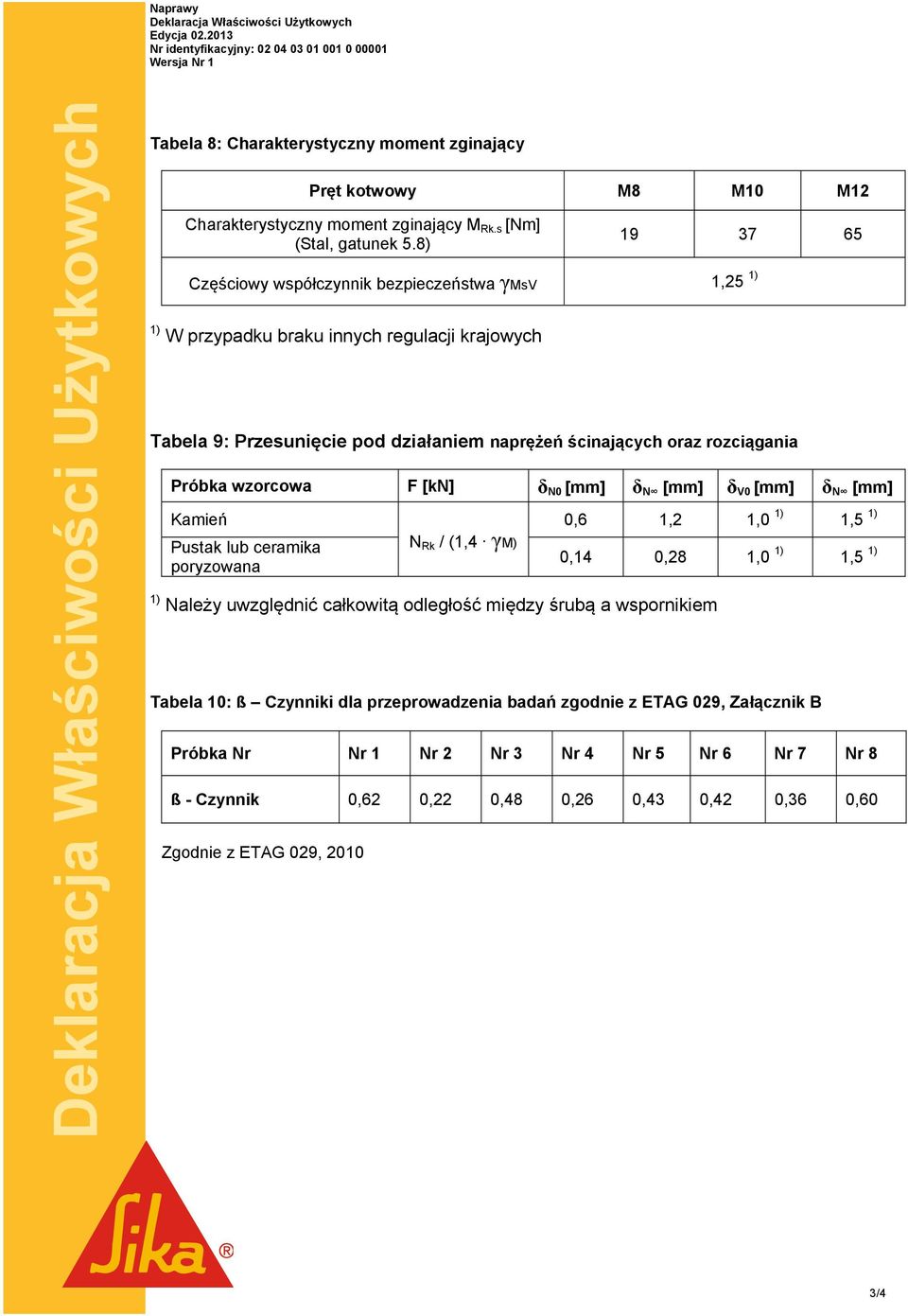 8) 19 37 65 Częściowy współczynnik bezpieczeństwa γmsv 1,25 1) 1) W przypadku braku innych regulacji krajowych Tabela 9: Przesunięcie pod działaniem naprężeń ścinających oraz rozciągania Próbka
