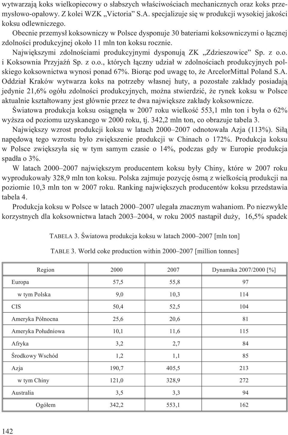 Najwiêkszymi zdolnoœciami produkcyjnymi dysponuj¹ ZK Zdzieszowice Sp. z o.o. i Koksownia PrzyjaŸñ Sp. z o.o., których ³¹czny udzia³ w zdolnoœciach produkcyjnych polskiego koksownictwa wynosi ponad 67%.