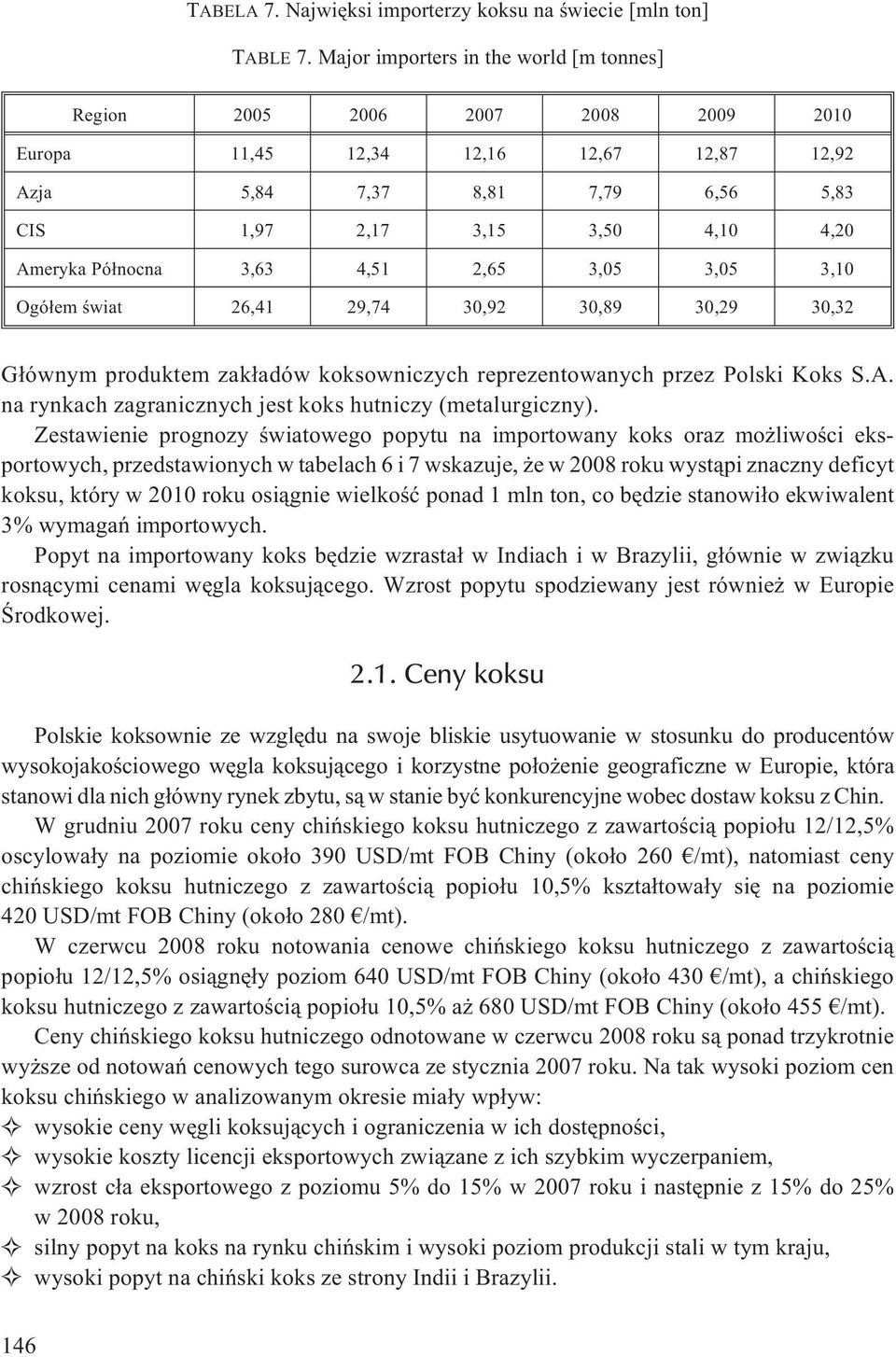 Pó³nocna 3,63 4,51 2,65 3,05 3,05 3,10 Ogó³em œwiat 26,41 29,74 30,92 30,89 30,29 30,32 G³ównym produktem zak³adów koksowniczych reprezentowanych przez Polski Koks S.A.