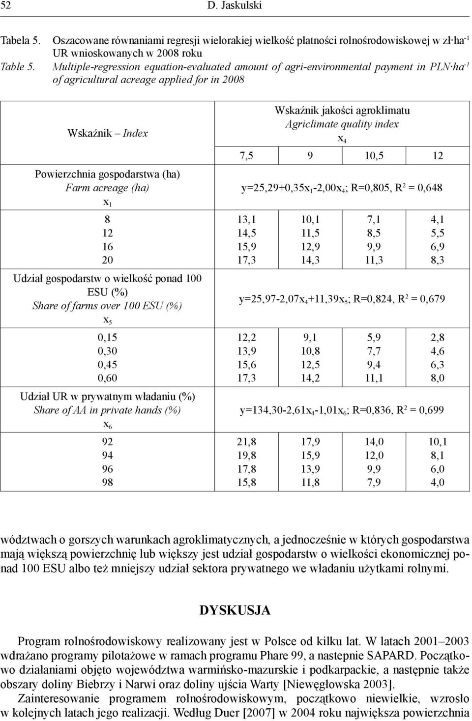 Index x 4 7,5 9 10,5 12 Powierzchnia gospodarstwa (ha) Farm acreage (ha) y=25,29+0,35x 1-2,00x 4 ; R=0,805, R 2 = 0,648 x 1 8 12 16 20 13,1 14,5 15,9 17,3 10,1 11,5 12,9 14,3 7,1 8,5 9,9 11,3 Udział