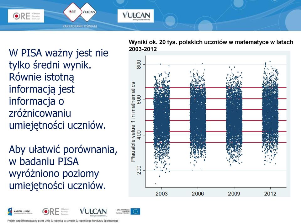 umiejętności uczniów. Wyniki ok. 20 tys.