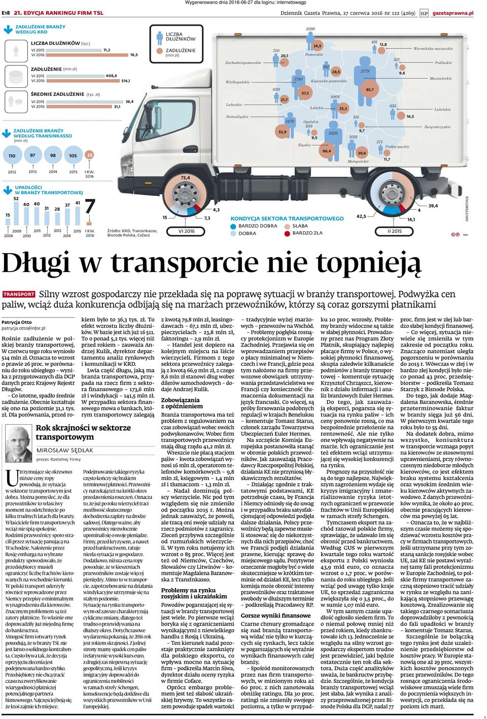 0 Świętokrzyskie, Śląskie Lubelskie, Dolnośląskie ZADŁUŻENIE BRANŻY WEDŁUG TRANSINKASSO Mazowieckie 0 Łódzkie 0,,, Lubuskie, Podlaskie Kujawsko-pomorskie,, VI 0 VI 0 Warmińsko-mazurskie ZADŁUŻENIE