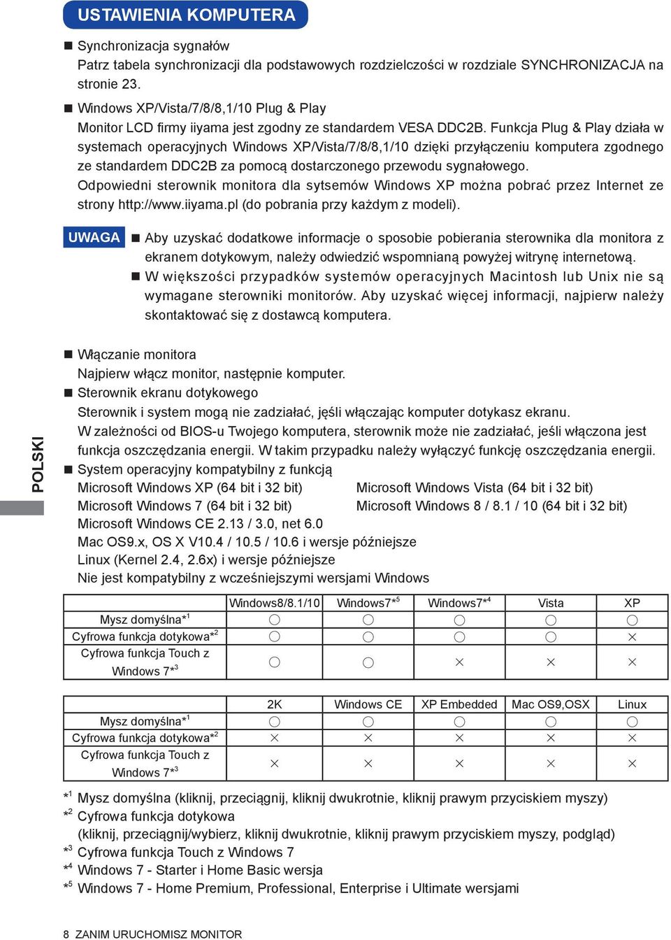 Funkcja Plug & Play działa w systemach operacyjnych Windows XP/Vista/7/8/8,1/10 dzięki przyłączeniu komputera zgodnego ze standardem DDC2B za pomocą dostarczonego przewodu sygnałowego.