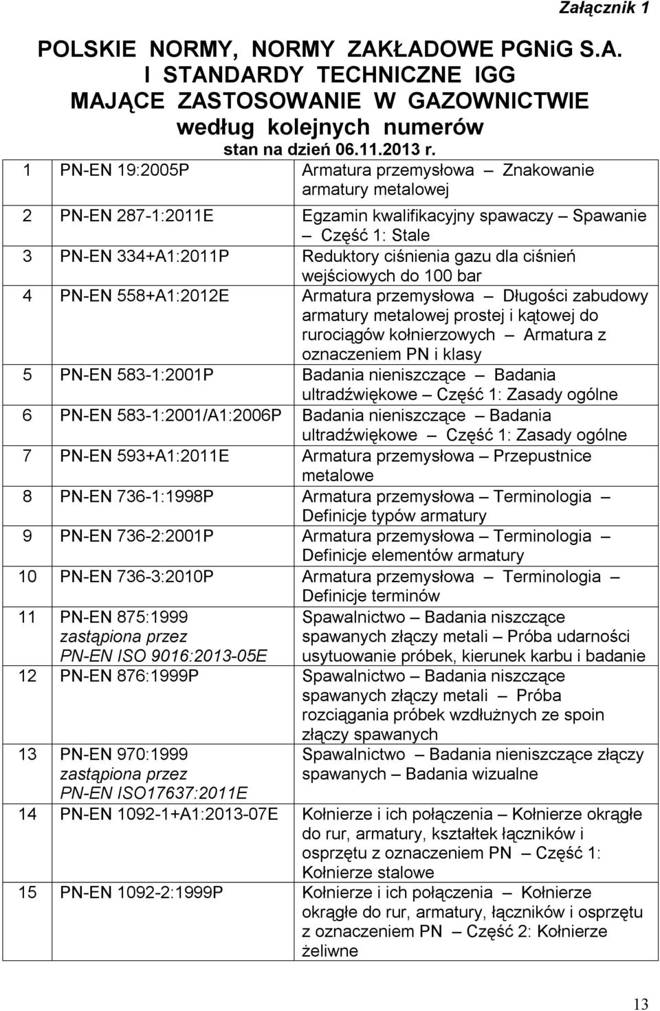 ciśnień wejściowych do 100 bar 4 PN-EN 558+A1:2012E Armatura przemysłowa Długości zabudowy armatury metalowej prostej i kątowej do rurociągów kołnierzowych Armatura z oznaczeniem PN i klasy 5 PN-EN