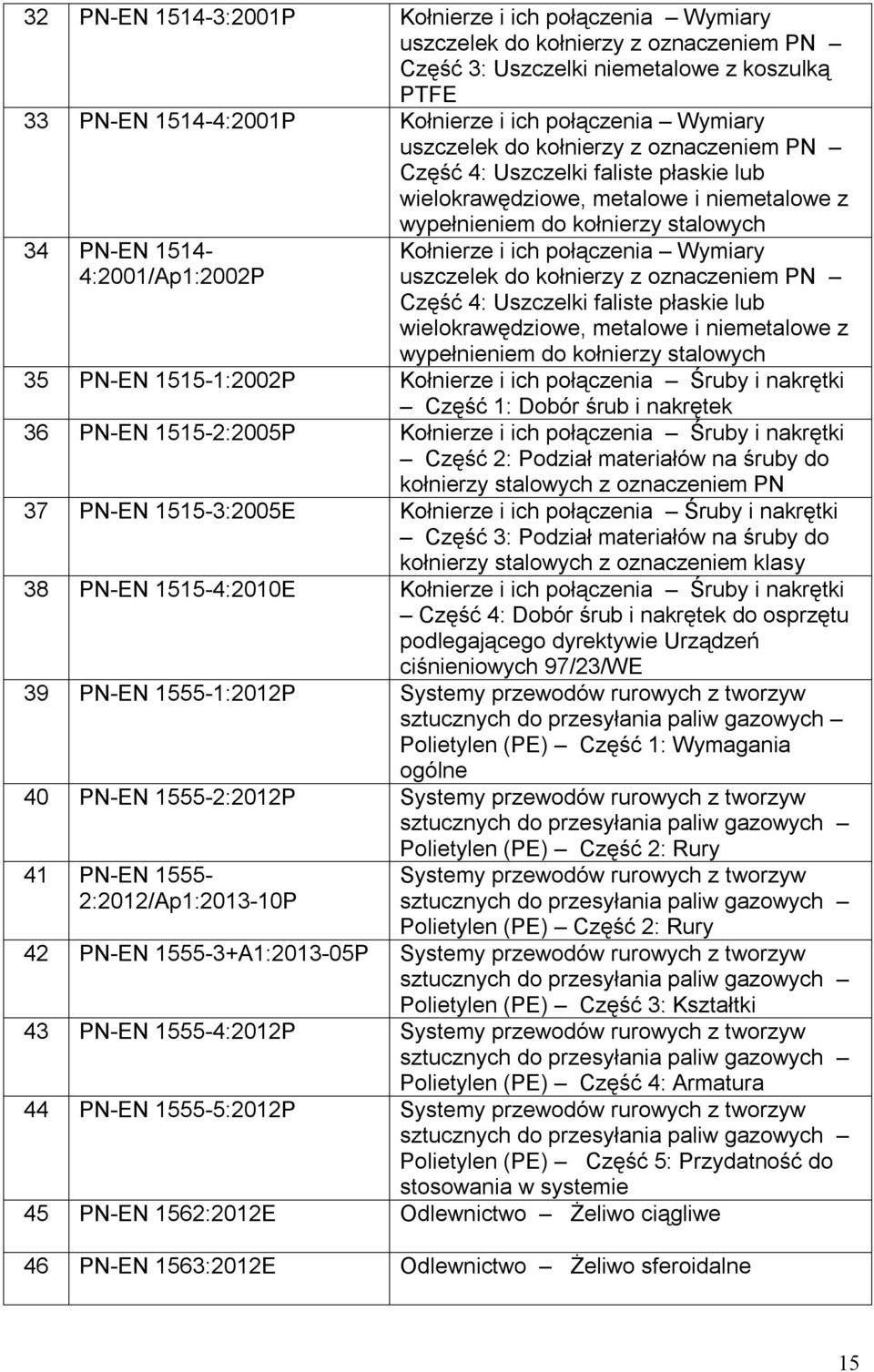 Kołnierze i ich połączenia Wymiary uszczelek do kołnierzy z oznaczeniem PN Część 4: Uszczelki faliste płaskie lub wielokrawędziowe, metalowe i niemetalowe z wypełnieniem do kołnierzy stalowych 35