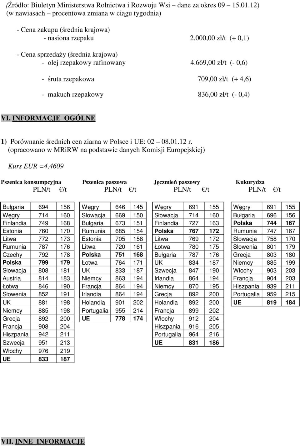 INFORMACJE OGÓLNE 1) Porównanie średnich cen ziarna w Polsce i UE: 02 08.01.12 r.
