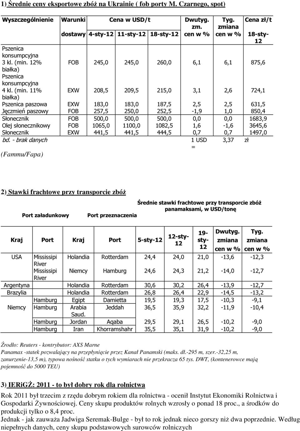 12% FOB 245,0 245,0 260,0 6,1 6,1 875,6 białka) Pszenica konsumpcyjna 4 kl. (min.