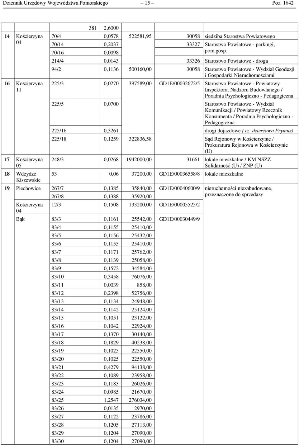 parkingi, 70/16 0,0098 pom.gosp.