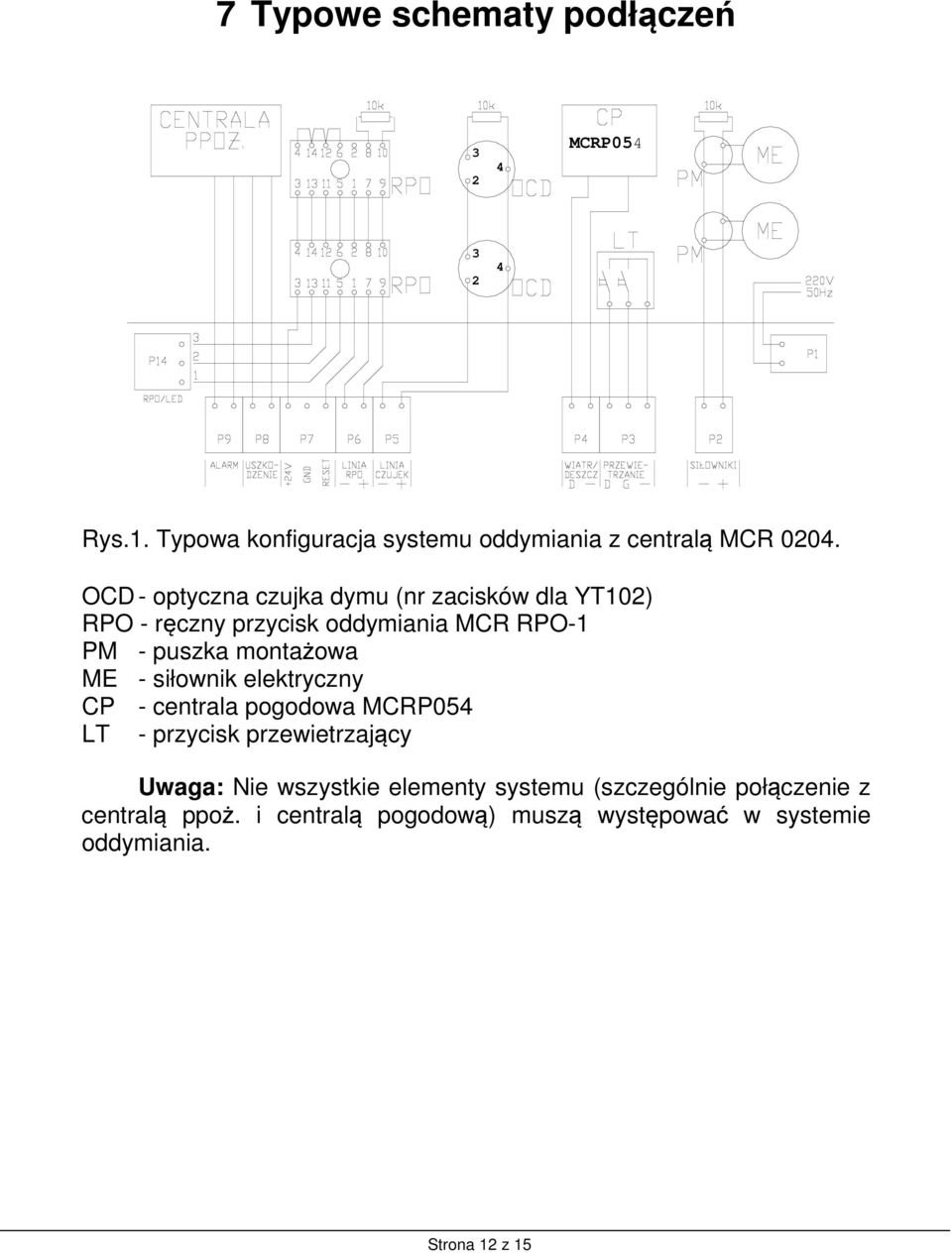 ME - siłownik elektryczny CP - centrala pogodowa MCRP054 LT - przycisk przewietrzający Uwaga: Nie wszystkie elementy