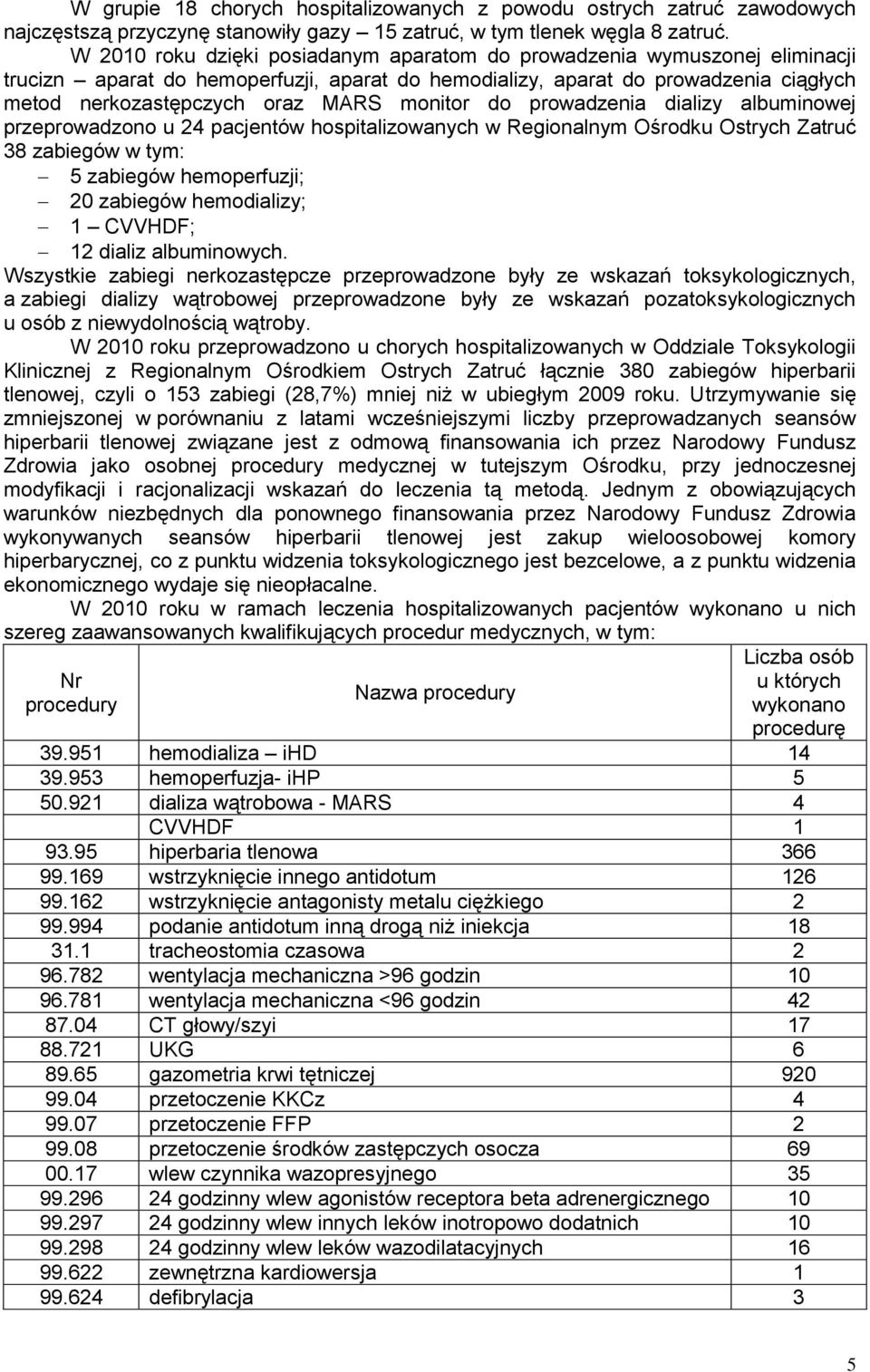monitor do prowadzenia dializy albuminowej przeprowadzono u 24 pacjentów hospitalizowanych w Regionalnym Ośrodku Ostrych Zatruć 38 zabiegów w tym: 5 zabiegów hemoperfuzji; 20 zabiegów hemodializy; 1