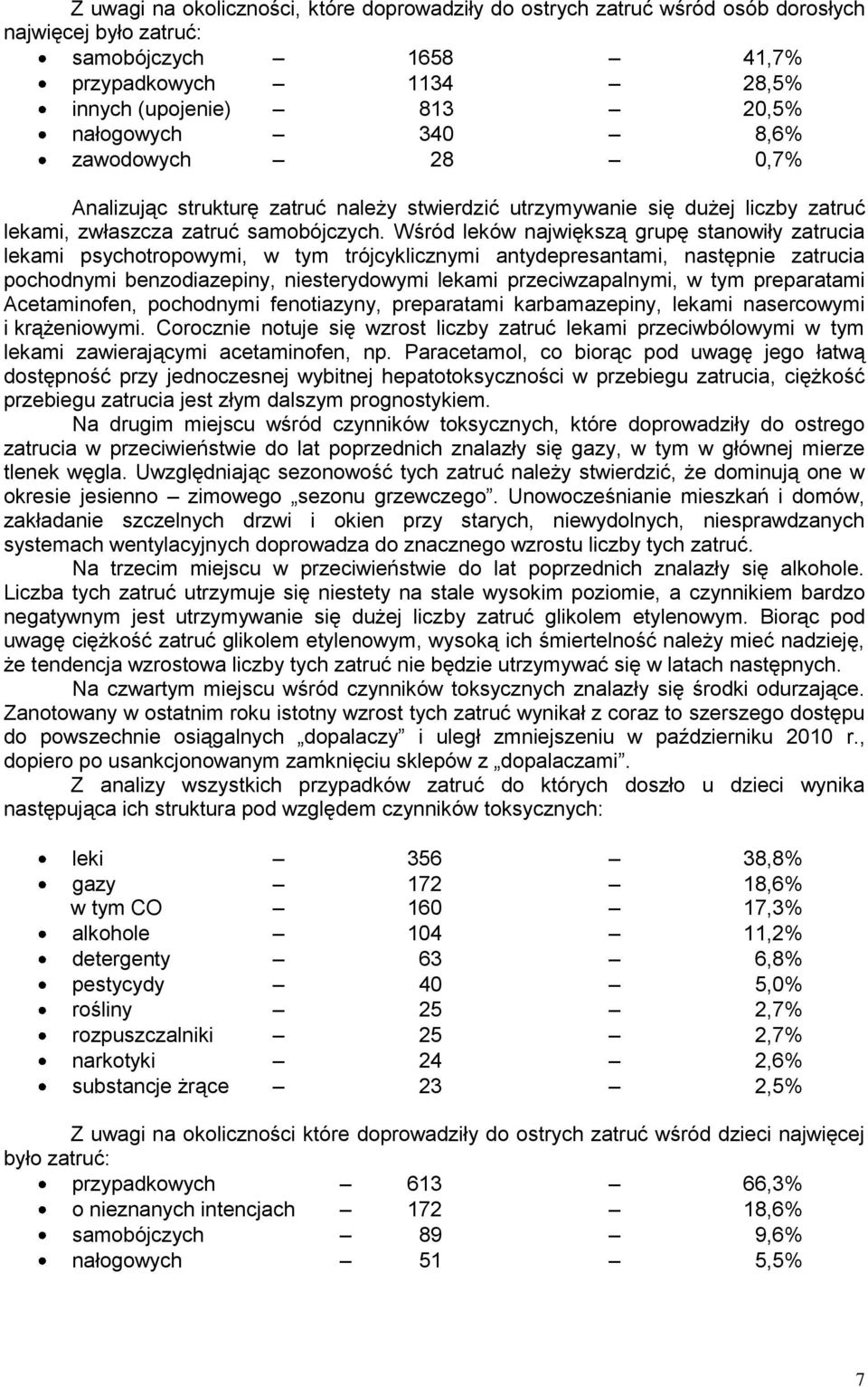 Wśród leków największą grupę stanowiły zatrucia lekami psychotropowymi, w tym trójcyklicznymi antydepresantami, następnie zatrucia pochodnymi benzodiazepiny, niesterydowymi lekami przeciwzapalnymi, w